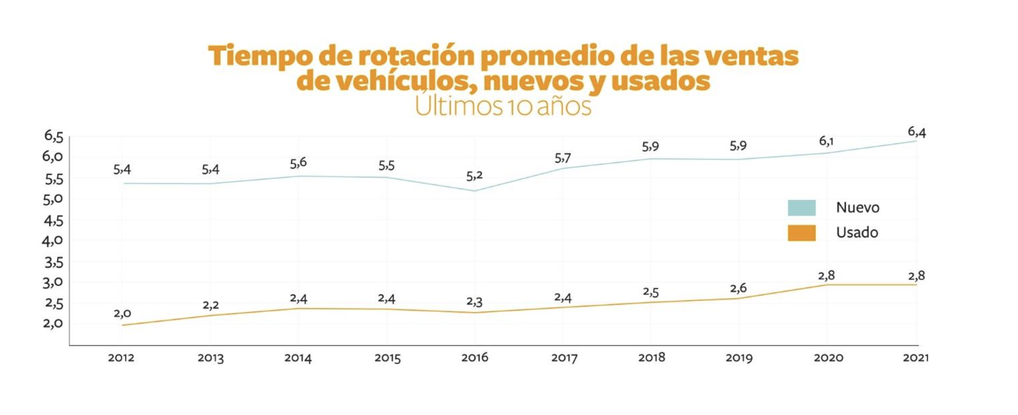 Tendencias del mercado automotriz en Colombia