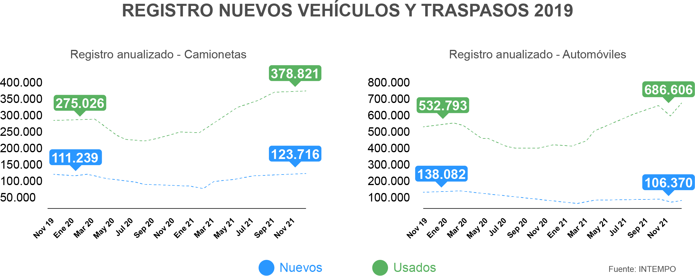 Mercado de vehículos usados en Colombia